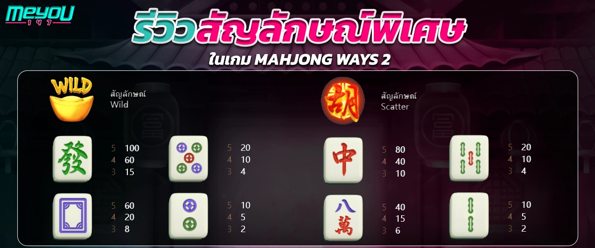 รีวิวสัญลักษณ์พิเศษในเกม Mahjong Ways 2 ว่ามีอะไรบ้าง น่าสนใจขนาดไหน